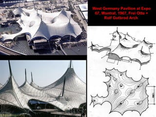 Suspended, load-carrying
membrane force
Arched, prestress
membrane force
f
f
wp
T2
T2
T1 T1
w
Anticlastic Tensile Membrane Forces
 