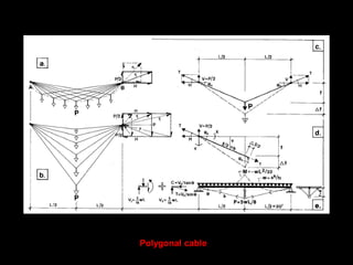 Polygonal cable
 