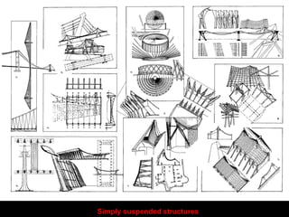 Simply suspended structures
 