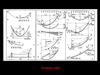 Parabolic cable
 
