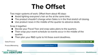 Sales/Finance
Product/Marketing Launch Event 🎉
The Offset
Quarter Close 💸
Two major systems of work. Offset them about 45 ...