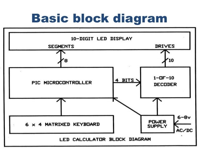 Diagram Flow Diagram Of A Simple Calculator Mydiagramonline