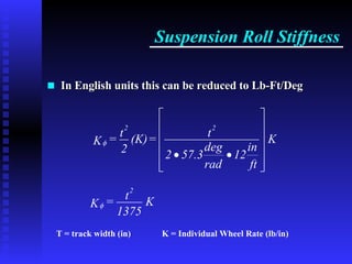 The Calculus of Suspension Spring Rates.pdf