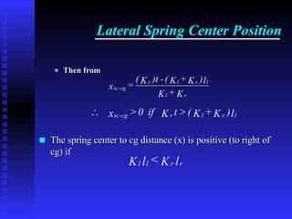 The Calculus of Suspension Spring Rates.pdf