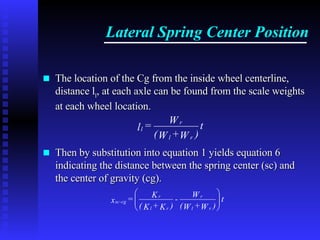 The Calculus of Suspension Spring Rates.pdf