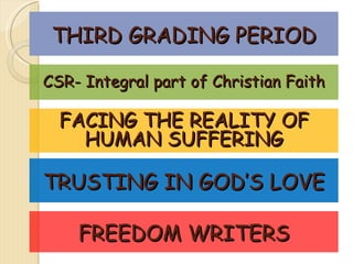 THIRD GRADING PERIOD FACING THE REALITY OF HUMAN SUFFERING TRUSTING IN GOD’S LOVE FREEDOM WRITERS CSR- Integral part of Christian Faith 