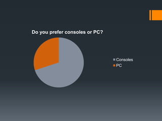 Do you prefer consoles or PC?
Consoles
PC
 