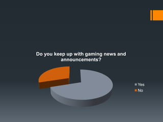 Do you keep up with gaming news and
announcements?
Yes
No
 