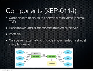 Components (XEP-0114)
                Components conn. to the server or vice versa (normal
                TCP)
                Handshakes and authenticates (trusted by server)
                Portable
                Can be run externally with code implemented in almost
                every language.




Thursday, August 2, 12
 