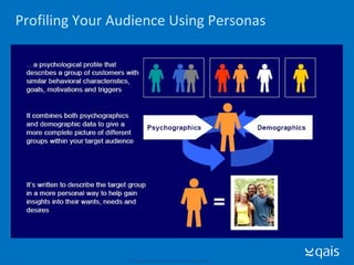 Profiling Your Audience Using Personas © Qais Consulting, 2007. Confidential. All rights reserved