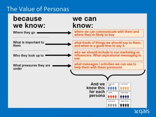 The Value of Personas © Qais Consulting, 2007. Confidential. All rights reserved