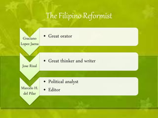 The Filipino Reformist 
Graciano 
Lopez Jaena 
• Great orator 
Jose Rizal 
• Great thinker and writer 
Marcelo H. 
del Pilar 
• Political analyst 
• Editor 
 