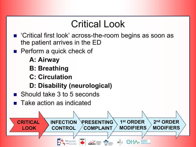 The Canadian Triage Pdf The Canadian Triage Pdf