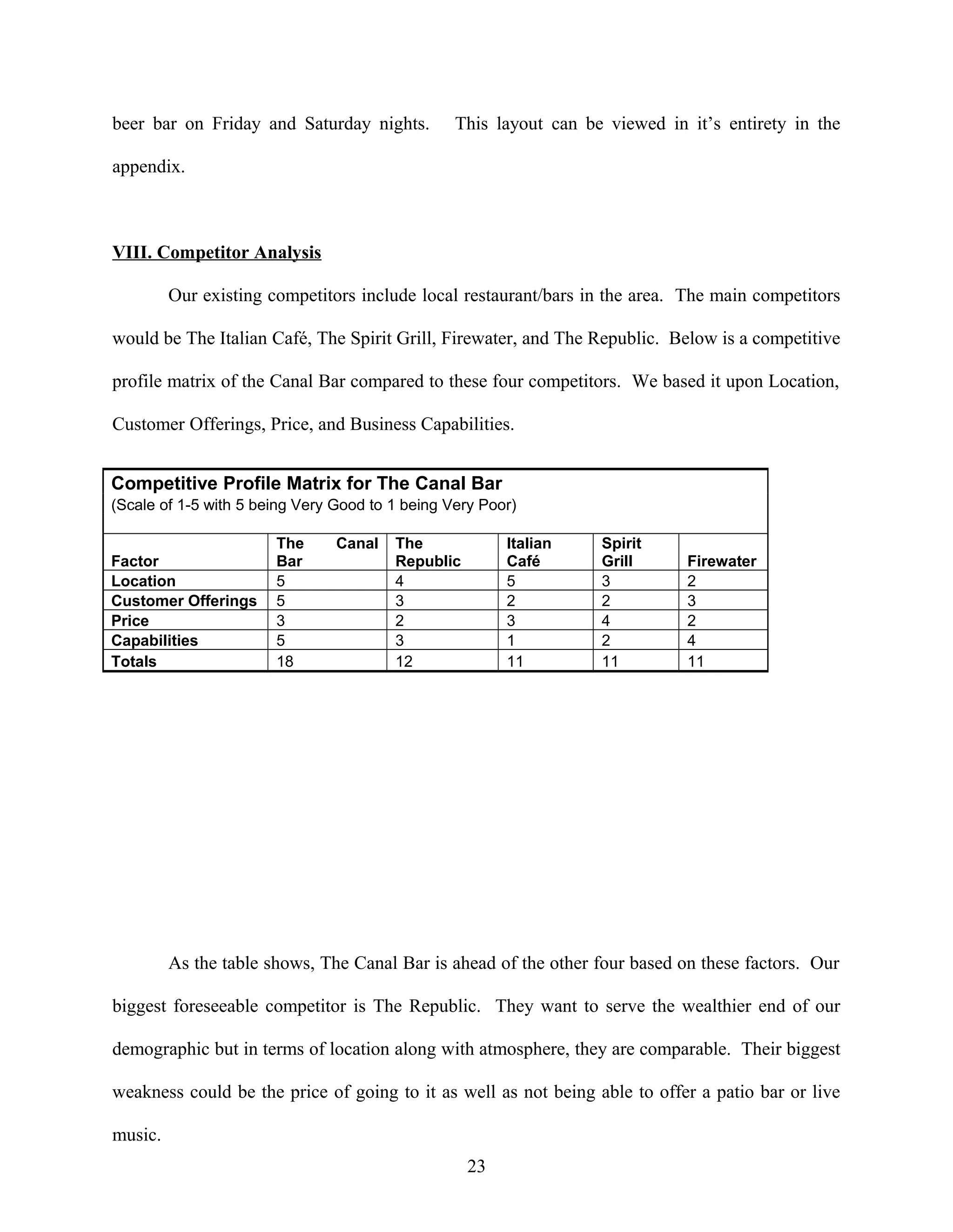 beer bar on Friday and Saturday nights. This layout can be viewed in it’s entirety in the
appendix.
VIII. Competitor Analysis
Our existing competitors include local restaurant/bars in the area. The main competitors
would be The Italian Café, The Spirit Grill, Firewater, and The Republic. Below is a competitive
profile matrix of the Canal Bar compared to these four competitors. We based it upon Location,
Customer Offerings, Price, and Business Capabilities.
As the table shows, The Canal Bar is ahead of the other four based on these factors. Our
biggest foreseeable competitor is The Republic. They want to serve the wealthier end of our
demographic but in terms of location along with atmosphere, they are comparable. Their biggest
weakness could be the price of going to it as well as not being able to offer a patio bar or live
music.
Competitive Profile Matrix for The Canal Bar
(Scale of 1-5 with 5 being Very Good to 1 being Very Poor)
Factor
The Canal
Bar
The
Republic
Italian
Café
Spirit
Grill Firewater
Location 5 4 5 3 2
Customer Offerings 5 3 2 2 3
Price 3 2 3 4 2
Capabilities 5 3 1 2 4
Totals 18 12 11 11 11
23
 