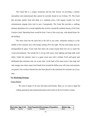 The Canal Bar is a unique restaurant and bar that focuses on providing a distinct
atmosphere and entertainment that cannot be currently found in Las Colinas, TX. The Canal
Bar provides quality food and drink at a moderate price, with regular weekly live local
entertainment ranging from rock to jazz. Conceptually, The Canal Bar provides a walking
distance destination for a casual nightlife that revolves around the aesthetic beauty of the Lake
Carolyn Canal. Operating hours would be from 11am to 2am every day, with altered hours for
the holidays.
The main room has the main bar to the left as you enter; restaurant seating is in the
middle of the customer area with lounge seating off to the right. The bar and lounge area are
distinguished by glass/ wood walls that allow the sound around them but not so much the
visual encroachment. The outside bar is set up with warm, clear lighting and large dark word
tables. Under the entrance stairs is a game room area with a Golden Tee® golf game and
dartboards that customers may use at any time. At the back of the main room is the stage and
side storage area where many local bands from around the Dallas area will come and entertain
our guests. Free wireless Internet has also been placed in the restaurant for customer use at any
time.
VI. Marketing Strategy:
Target Market:
We want to target 21-45 year old males and females. More so, we want to target the
college generation and young businessmen and women in the Las Colinas vicinity.
Zip Codes Age 21-45 Total Population Percentage of Population Median Age
75039 2,215 2,816 78.66% 30.4
16
 