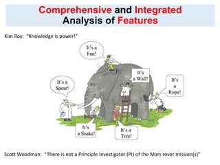 Comprehensive and Integrated
Analysis of Features
Kim Roy: “Knowledge is power!”
Scott Woodman: “There is not a Principle ...
