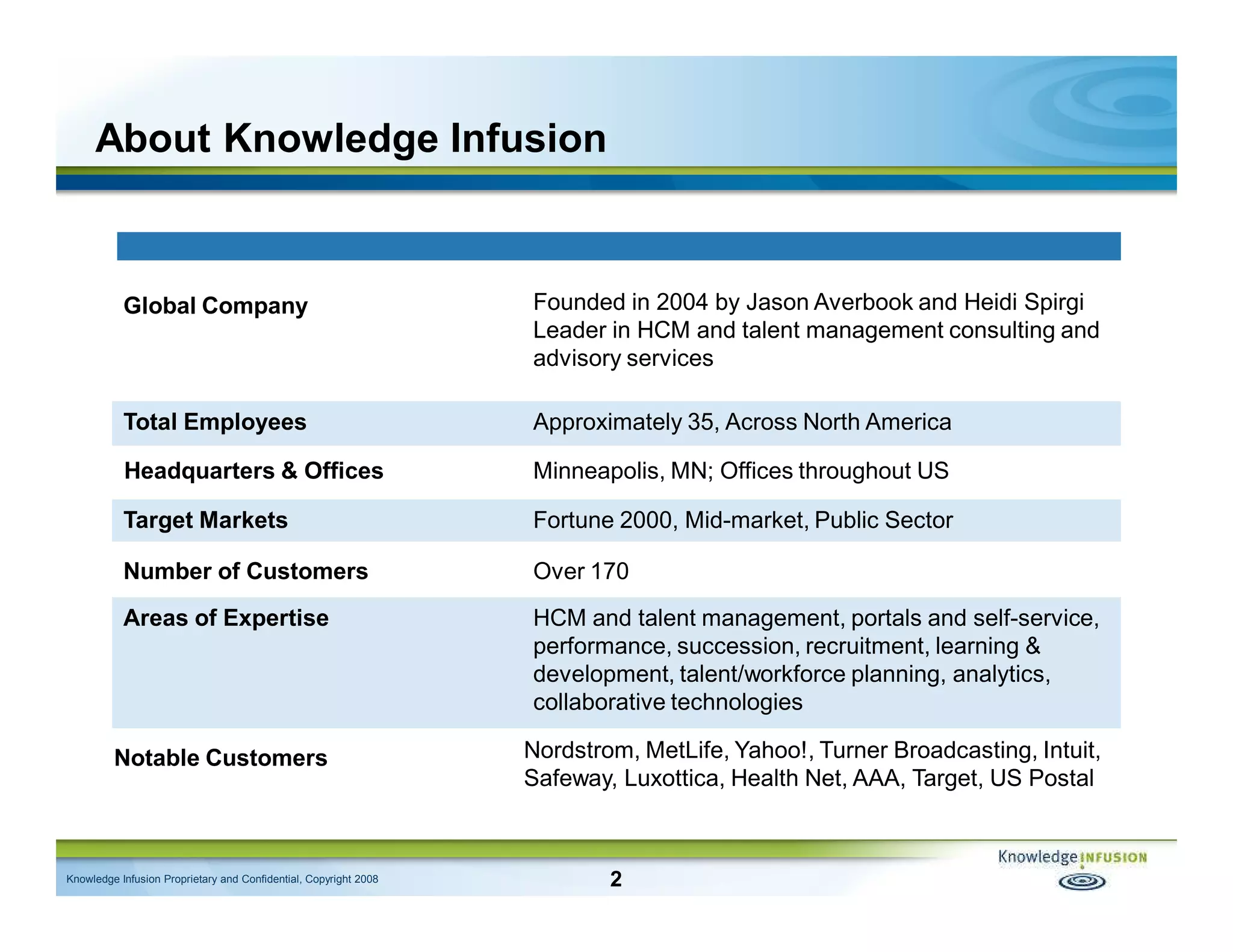 The Candidate Is Always Right - CLE/Knowledge Infusion Presentation (Feb 2009)