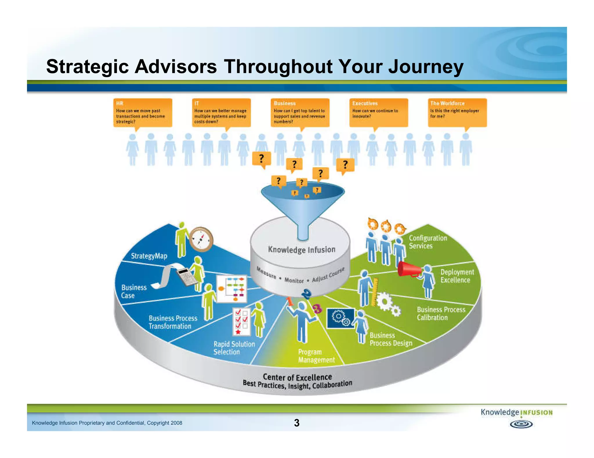 The Candidate Is Always Right - CLE/Knowledge Infusion Presentation (Feb 2009)