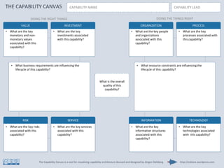 THE CAPABILITY CANVAS CAPABILITY NAME CAPABILITY LEAD
http://enklare.wordpress.comThe Capability Canvas is a tool for visualizing capability architecture devised and designed by Jörgen Dahlberg
DOING THE RIGHT THINGS DOING THE THINGS RIGHT
• What are the key
monetary and non-
monetary values
associated with this
capability?
VALUE
• What are the key risks
associated with this
capability?
RISK
• What are the key
investments associated
with this capability?
INVESTMENT
• What are the key services
associated with this
capability?
SERVICE
• What are the key people
and organizations
associated with this
capability?
ORGANIZATION
• What are the key
information structures
associated with this
capability?
INFORMATION
• What are the key
processes associated with
this capability?
PROCESS
• What are the key
technologies associated
with this capability?
TECHNOLOGY
What is the overall
quality of this
capability?
• What business requirements are influencing the
lifecycle of this capability?
• What resource constraints are influencing the
lifecycle of this capability?
 
