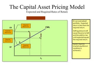The capital asset pricing model (capm) | PPTX