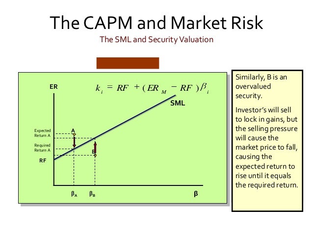 capm risk and beta Capm - the capital asset pricing model a company's beta is that company's risk compared to the risk of the overall market if the company has a beta of 30, then . capm risk and beta Capm - the capital asset pricing model a company's beta is that company's risk compared to the risk of the overall market if the company has a beta of 30, then .