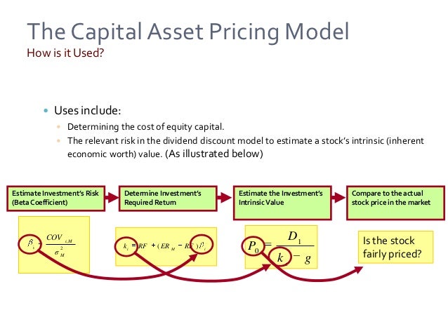 the validity of capital asset pricing The capm: theoretical validity, empirical intractability and practical applications abstract the capital asset pricing model (capm) is an ex ante concept, whereas so-called 'tests' of the capm are. the validity of capital asset pricing The capm: theoretical validity, empirical intractability and practical applications abstract the capital asset pricing model (capm) is an ex ante concept, whereas so-called 'tests' of the capm are.