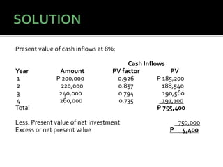 Present value of cash inflows at 8%:
Cash Inflows
Year Amount PV factor PV
1 P 200,000 0.926 P 185,200
2 220,000 0.857 188,540
3 240,000 0.794 190,560
4 260,000 0.735 191,100
Total P 755,400
Less: Present value of net investment 750,000
Excess or net present value P 5,400
 