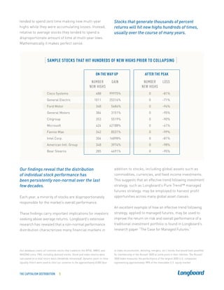 tended to spend zero time making new multi-year                                       Stocks that generate thousands of percent
highs while they were accumulating losses. Instead,                                   returns will hit new highs hundreds of times,
relative to average stocks they tended to spend a                                     usually over the course of many years.
disproportionate amount of time at multi-year lows.
Mathematically it makes perfect sense.



                         SAMPLE STOCKS THAT HIT HUNDREDS OF NEW HIGHS PRIOR TO COLLAPSING


                                                                      ON THE WAY UP                               AFTER THE PEAK
                                                                  NUMBER             GAIN                       NUMBER             LOSS
                                                                 NEW HIGHS                                     NEW HIGHS
                         Cisco Systems                                488           99975%                            0           -81%
                         General Electric                            1011           25316%                            0           -71%
                         Ford Motor                                   348           5484%                             0           -94%
                         General Motors                               384           3151%                             0           -95%
                         Citigroup                                    353           5519%                             0           -90%
                         Microsoft                                    424           62188%                            0           -61%
                         Fannie Mae                                   342           8531%                             0           -99%
                         Intel Corp.                                  304           16898%                            0           -81%
                         American Intl. Group                         348           3974%                             0           -98%
                         Bear Stearns                                 285           4691%                             0           -95%




Our findings reveal that the distribution                                             addition to stocks, including global assets such as
of individual stock performance has                                                   commodities, currencies, and fixed income investments.
been persistently non-normal over the last                                            This suggests that an effective trend following investment
few decades.                                                                          strategy, such as Longboard’s Pure Trend™ managed
                                                                                      futures strategy, may be employed to harvest profit
Each year, a minority of stocks are disproportionately                                opportunities across many global asset classes.
responsible for the market’s overall performance.
                                                                                      An excellent example of how an effective trend following
These findings carry important implications for investors                             strategy, applied to managed futures, may be used to
seeking above average returns. Longboard’s extensive                                  improve the return on risk and overall performance of a
research has revealed that a non-normal performance                                   traditional investment portfolio is found in Longboard’s
distribution characterizes many financial markets in                                  research paper “The Case for Managed Futures.”




Our database covers all common stocks that traded on the NYSE, AMEX, and              to index reconstitution, delisting, mergers, etc.) stocks that would have qualified
NASDAQ since 1983, including delisted stocks. Stock and index returns were            for membership in the Russell 3000 at some point in their lifetime. The Russell
calculated on a total return basis (dividends reinvested). Dynamic point-in-time      3000 Index measures the performance of the largest 3000 U.S. companies
liquidity filters were used to limit our universe to the approximately 8,000 (due     representing approximately 98% of the investable U.S. equity market.



The Capitalism Distribution 	 5
 