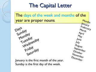 The Capital Letter
The days of the week and months of the
year are proper nouns.              Mon
                                        th s
                                                       Janua
                                                             r
                                                     Freb y
 ays y
                                                           ru
                                                     Marc ary
D da                                                       h
 Sun nday
                                                   Apri
                                                         l
                                                May
  Mo sday ay                                   June
     ue nesd
   T d                                        Ju l y
     We ay
                                             Augu
                                                     s
                                            Sept t
      Frid day                             Octo
                                                   e mb
                                                         er
        Sa tur                            Nov er
                                               em
                                                   b
                                          Dece ber
                                               mbe
January is the first month of the year.               r
Sunday is the first day of the week.
 