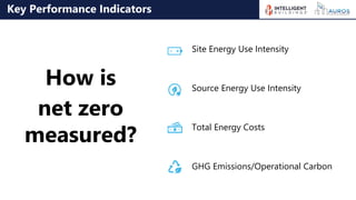 Key Performance Indicators
Site Energy Use Intensity
Source Energy Use Intensity
Total Energy Costs
GHG Emissions/Operational Carbon
How is
net zero
measured?
 
