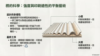 瓦楞紙箱銷量萎縮，為何可能是經濟衰退的信號？ (Generated by Google NotebookLM)