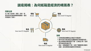 瓦楞紙箱銷量萎縮，為何可能是經濟衰退的信號？ (Generated by Google NotebookLM)