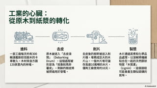 瓦楞紙箱銷量萎縮，為何可能是經濟衰退的信號？ (Generated by Google NotebookLM)