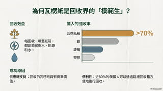 瓦楞紙箱銷量萎縮，為何可能是經濟衰退的信號？ (Generated by Google NotebookLM)