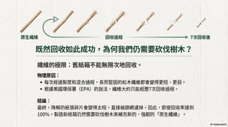 瓦楞紙箱銷量萎縮，為何可能是經濟衰退的信號？ (Generated by Google NotebookLM)