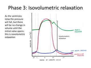Isometric Volume The cardiac cycle | PPTX