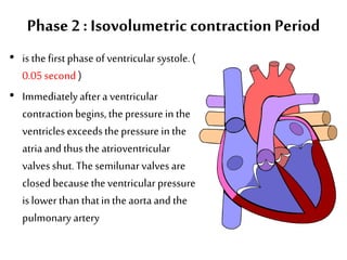 The Cardiac Cycle - Mohammed Elreishi | PPTX