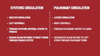 The Cardiovascular System Presentation.pdf