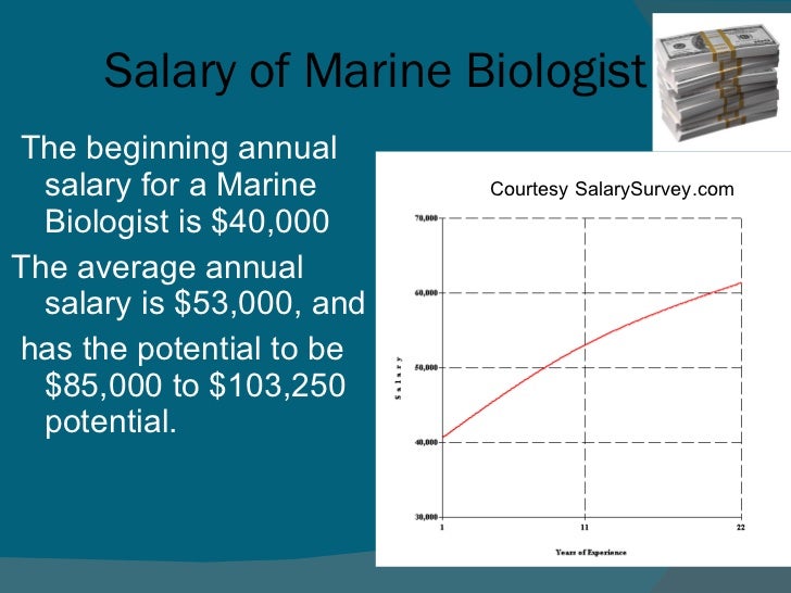 salary of marine biologist
