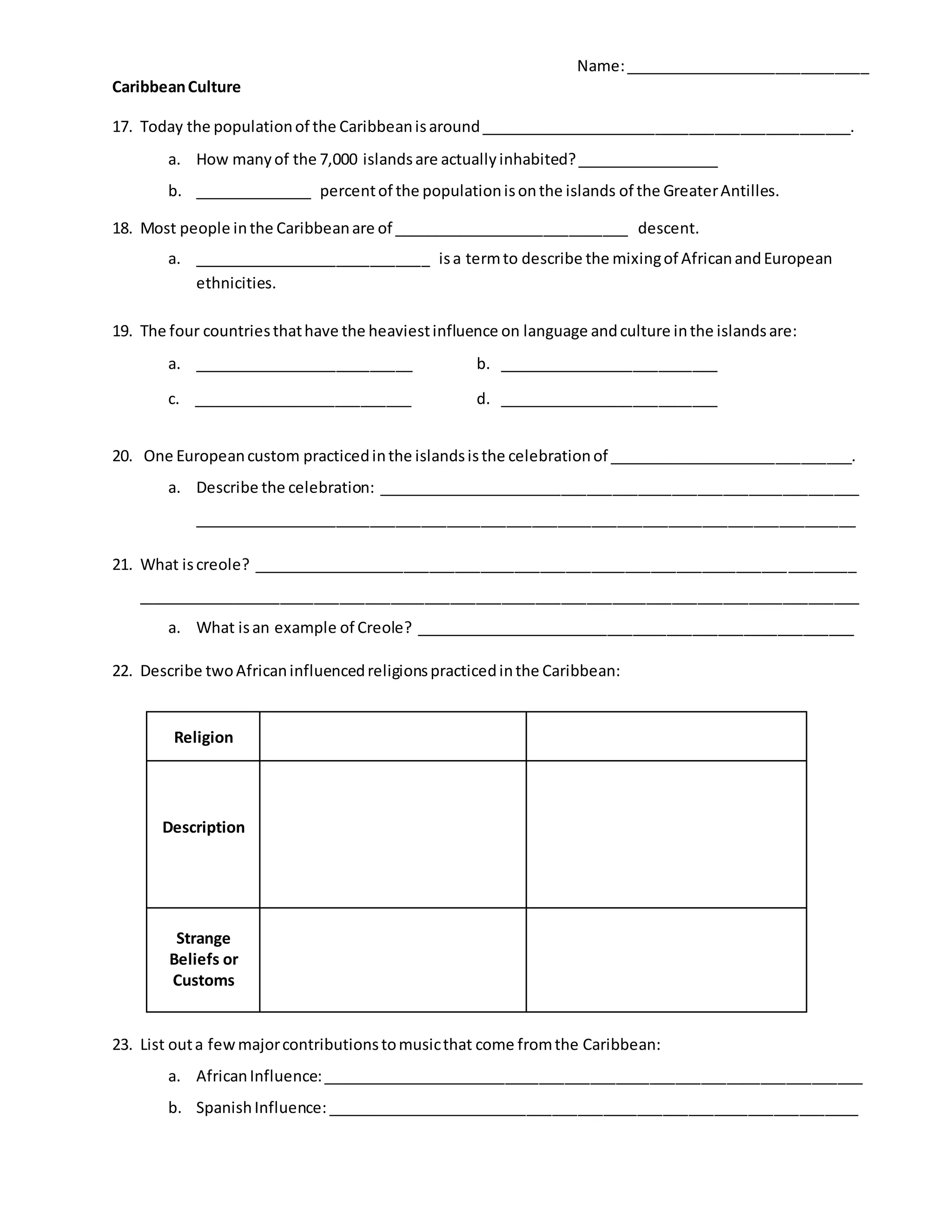 Name:_____________________________
CaribbeanCulture
17. Today the populationof the Caribbeanisaround____________________________________________.
a. How manyof the 7,000 islandsare actuallyinhabited?_________________
b. ______________ percentof the populationisonthe islands of the GreaterAntilles.
18. Most people inthe Caribbeanare of ____________________________ descent.
a. ____________________________ isa termto describe the mixingof AfricanandEuropean
ethnicities.
19. The four countriesthathave the heaviestinfluence on language andculture inthe islandsare:
a. __________________________ b. __________________________
c. __________________________ d. __________________________
20. One Europeancustom practicedinthe islandsisthe celebrationof _____________________________.
a. Describe the celebration: _________________________________________________________
______________________________________________________________________________
21. What iscreole? _______________________________________________________________________
_____________________________________________________________________________________
a. What isan example of Creole? ____________________________________________________
22. Describe twoAfricaninfluencedreligionspracticedinthe Caribbean:
23. List outa fewmajorcontributionstomusicthat come fromthe Caribbean:
a. AfricanInfluence:________________________________________________________________
b. SpanishInfluence: _______________________________________________________________
Religion
Description
Strange
Beliefs or
Customs
 