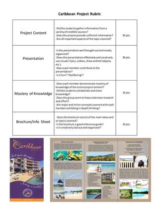 Caribbean Project Rubric
Project Content
-Didthe studentsgatherinformationfroma
varietyof credible sources?
-Doesthe project provide sufficientinformation?
-Are all importantaspectsof the topiccovered?
50 pts.
Presentation
-Isthe presentationwellthoughtoutandneatly
organized?
-Doesthe presentation effectivelyandcreatively
use visuals?(pics, videos,show andtell objects,
etc.)
-Doeseachmembercontribute tothe
presentation?
-Isit fun!? NotBoring!?
30 pts.
Mastery of Knowledge
-Doeseachmemberdemonstrate masteryof
knowledge of the entireprojectcontent?
-Didthe studentscollaborate andshare
knowledge?
-Doesthe groupseemto have extensive research
and effort?
-Are majorand minorconceptscoveredwitheach
memberexhibitingindepththinking?
10 pts.
Brochure/Info Sheet
-Doesthe brochure consistof the mainideasand
or topicscovered?
-Isthe brochure a goodreference guide?
-Isit creativelylaidoutandorganized?
10 pts.
 