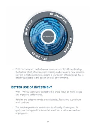 ›

Both discovery and evaluation are consumer-centric. Understanding
the factors which affect decision-making, and evaluating how solutions
play out in real environments create a foundation of knowledge that is
directly applicable to the design of retail environments.

BETTER USE OF INVESTMENT
›

With TPV, you spend your budget with a sharp focus on ﬁxing issues
and improving performance.

›

Retailer and category needs are anticipated, facilitating buy-in from
retail partners.

›

The iterative process is more innovation-friendly. It’s designed for
quick-turn testing and implementation without a full-scale overhaul
of programs.

23

 