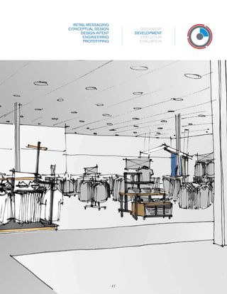 RETAIL MESSAGING
CONCEPTUAL DESIGN
DESIGN INTENT
ENGINEERING
PROTOTYPING

DISCOVERY
DEVELOPMENT
EXECUTION
EVALUATION

47

 