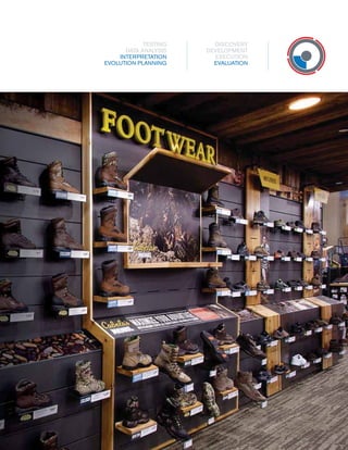 TESTING
DATA ANALYSIS
INTERPRETATION
EVOLUTION PLANNING

DISCOVERY
DEVELOPMENT
EXECUTION
EVALUATION

51
51

 