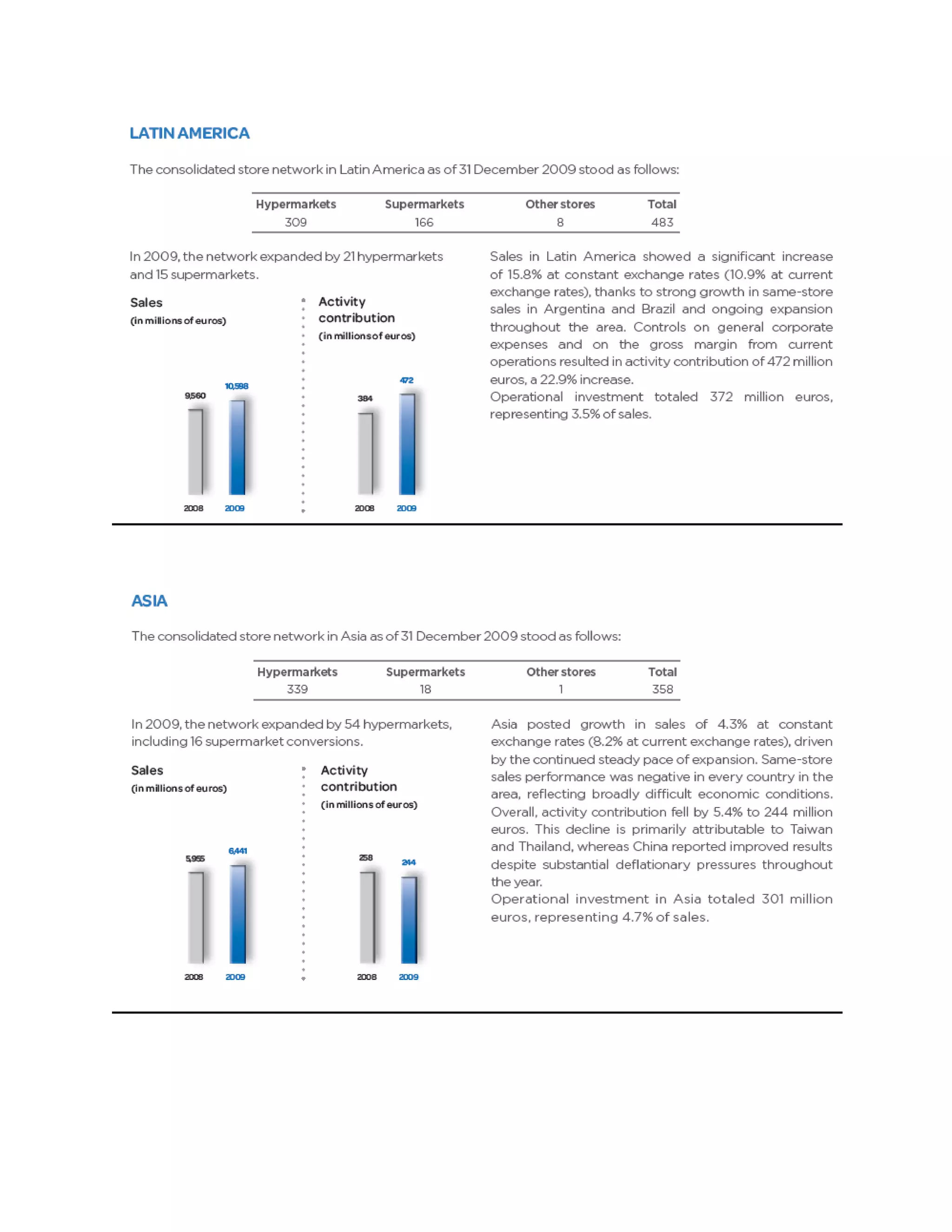 The carrefour assignment