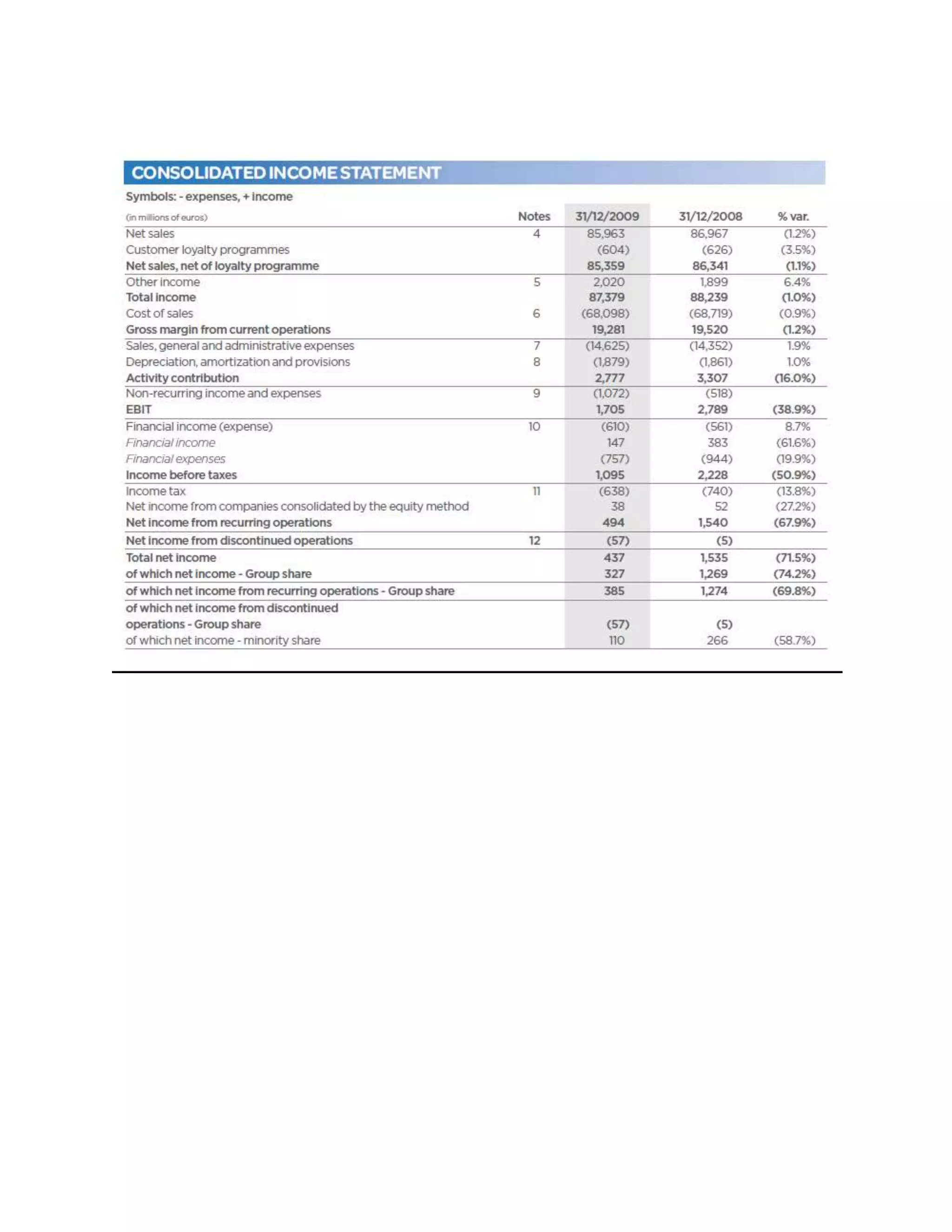 The carrefour assignment