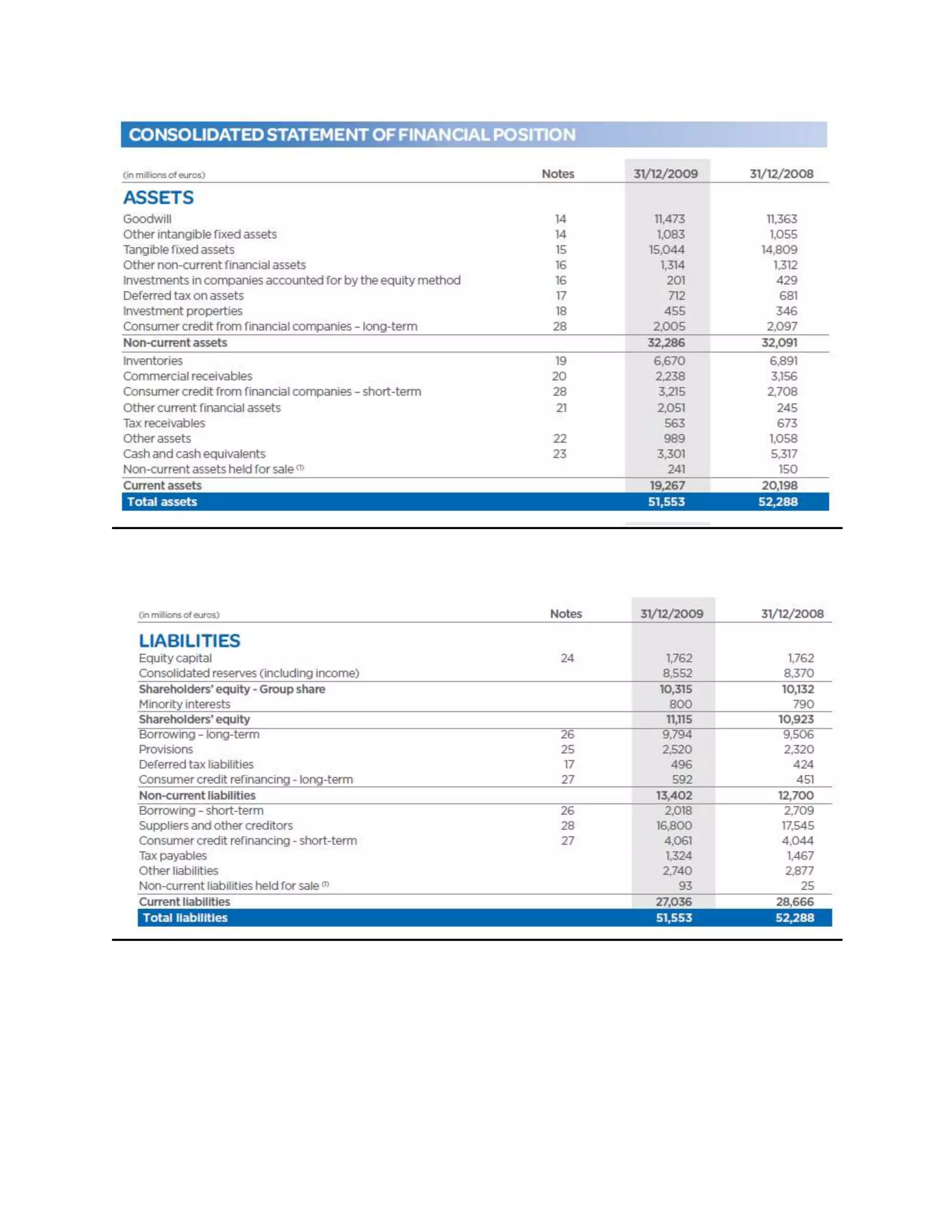 The carrefour assignment
