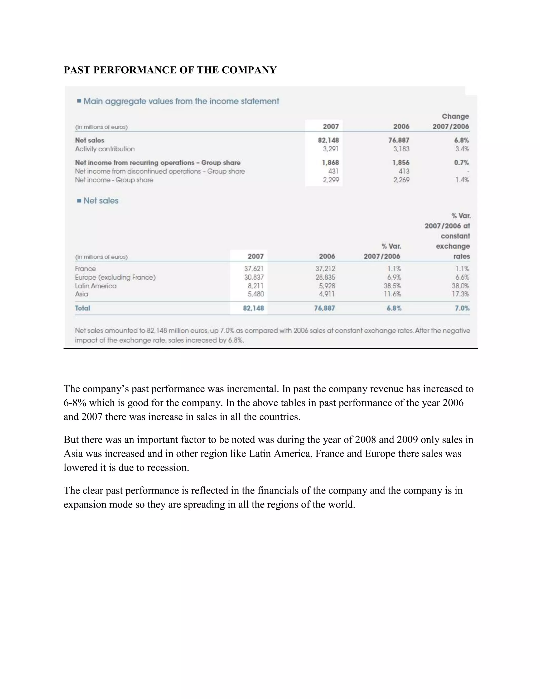 The carrefour assignment