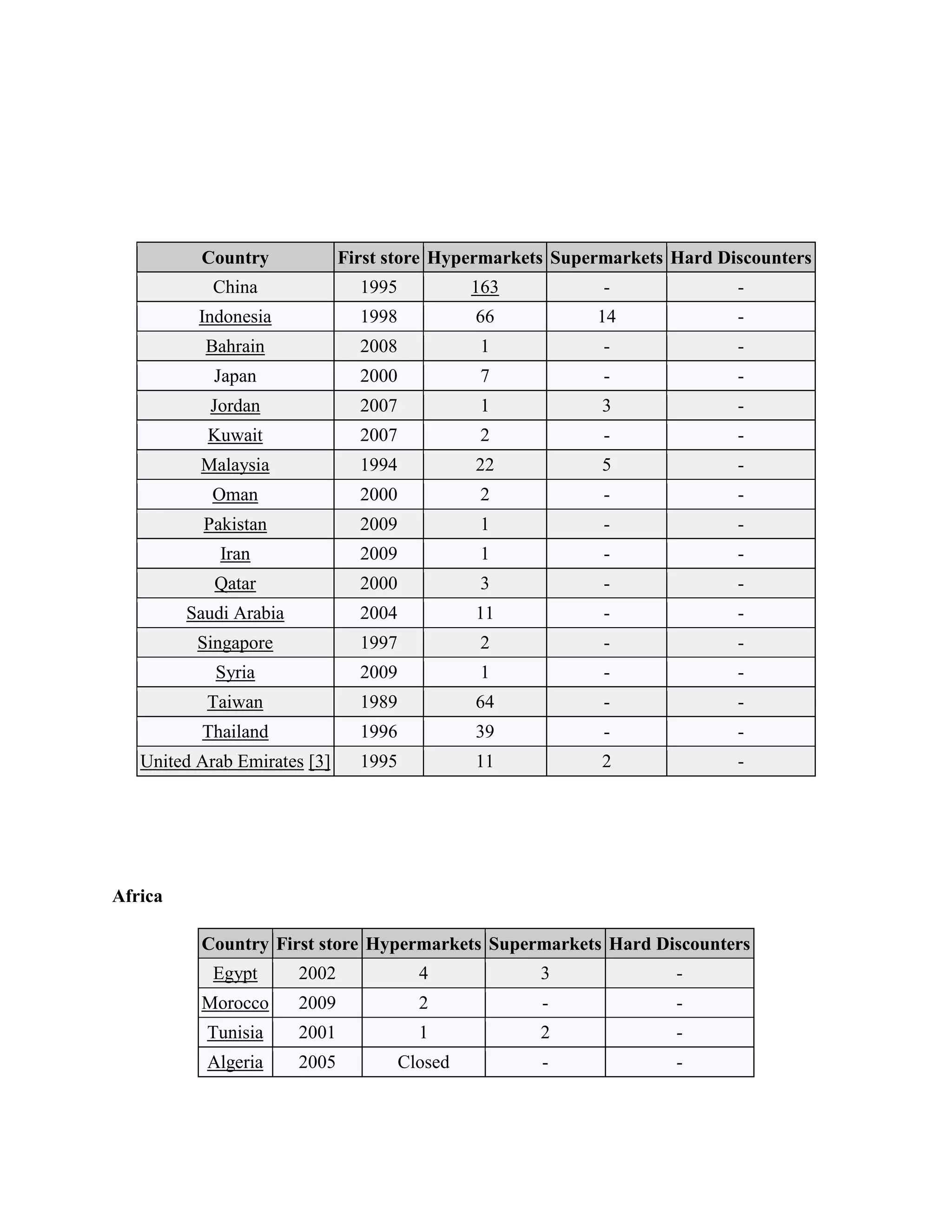 The carrefour assignment