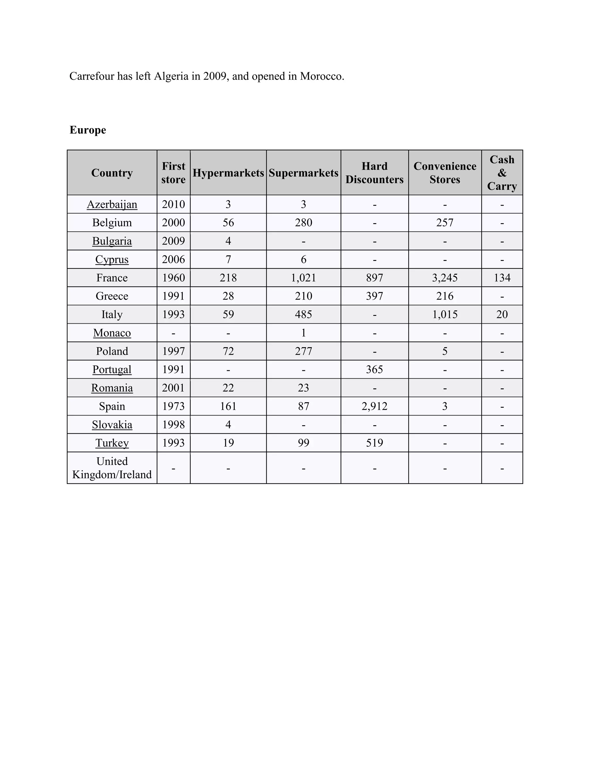 The carrefour assignment